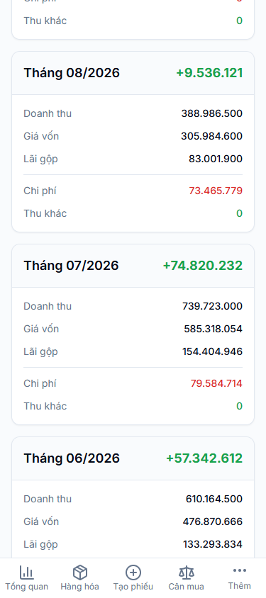 Màn lời lỗ theo tháng: tiền bán, tiền mua hàng, khoản chi và tiền lời